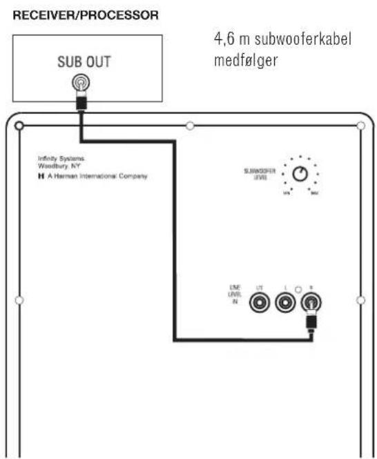 INFINITY TSS-500 - SUBWOOFERTILSLUTNING - 2