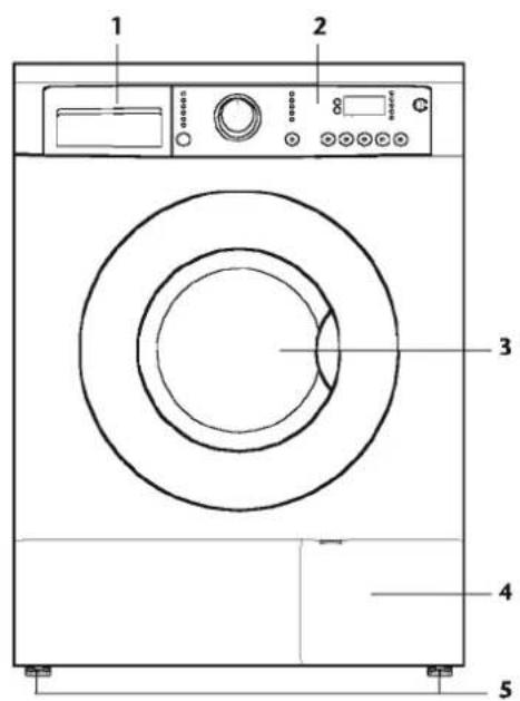 BLOMBERG WAF 7320 A - Inhoud - 1