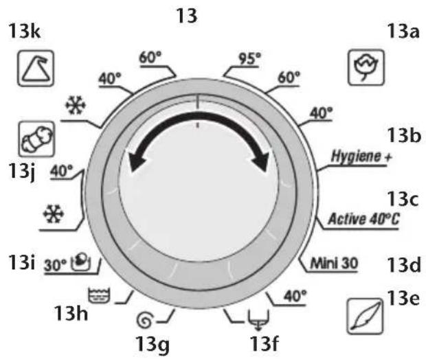 13k 13 60° 95° 60° 40° 40° 13a 13b Hygiene+ 13c Active 40°C 13d Mini 30 13e 13i 30° 13h 40° 13f 13g