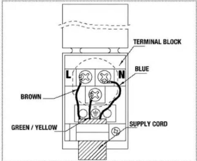 TERMINAL BLOCK BLUE L N BROWN GREEN / YELLOW SUPPLY CORD