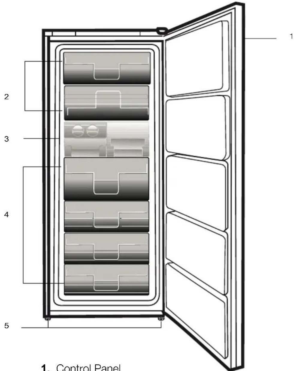 1. Control Panel 2 3 4 5 1