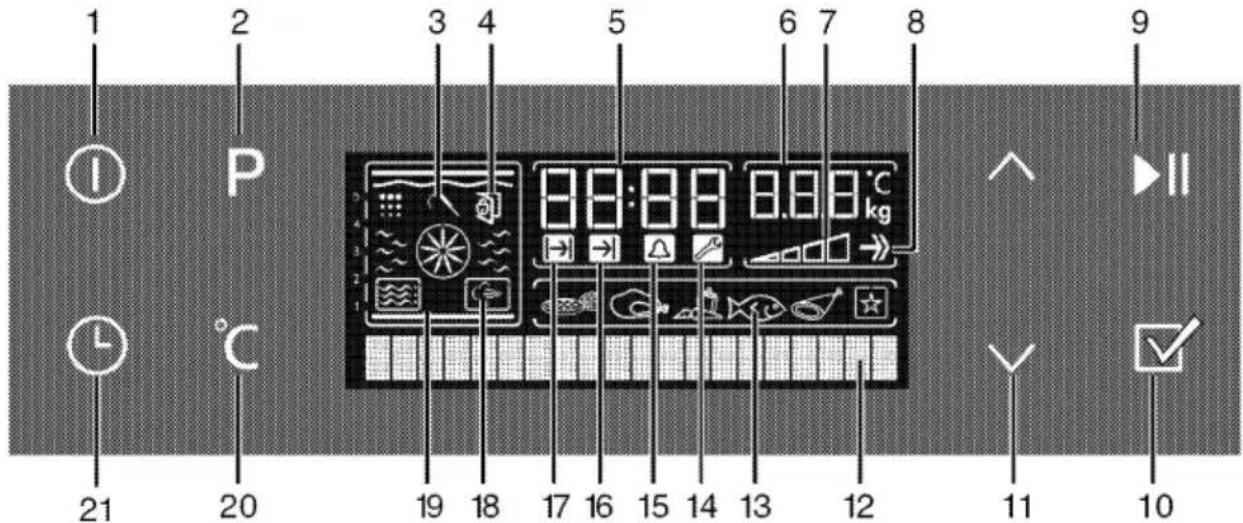 BLOMBERG BKO 9860 X - How to operate the oven control unit - 1