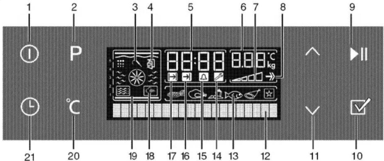 BLOMBERG BKO 9860 X - Deactivating the keylock - 2