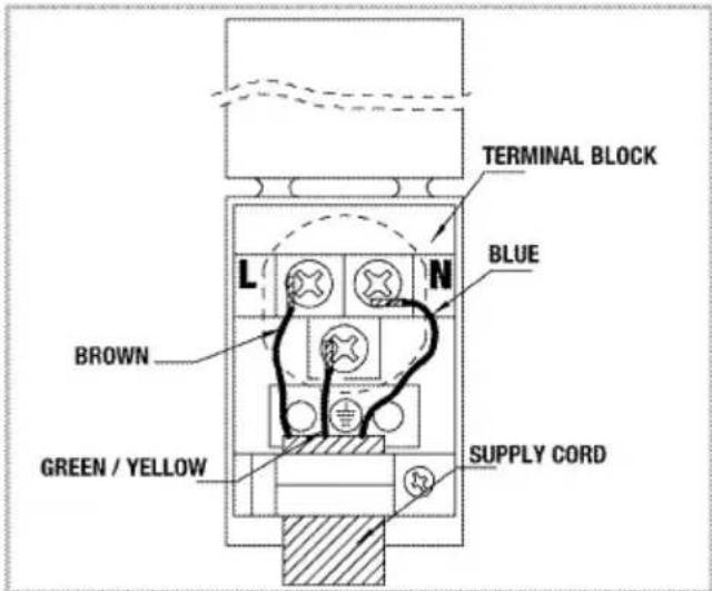 TERMINAL BLOCK BLUE L N BROWN GREEN / YELLOW SUPPLY CORD