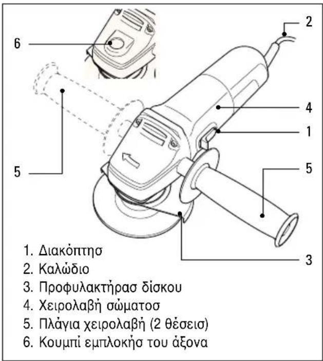 1. Διακόπτησ 2. Καλώδιο 3. Προφυλακτήρασ δίσκου 4. Χειρολαβή σώματοσ 5. Πλάγια χειρολαβή (2 θέσεισ) 6. Κουμπί εμπλοκήσ του άξονα