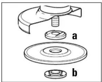 a b