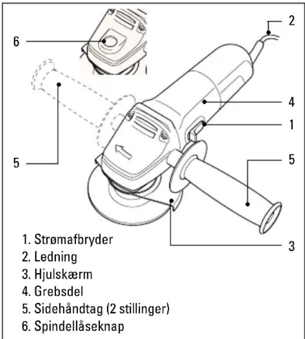 1. Strømafbryder 2. Ledning 3. Hjulskærm 4. Grebsdel 5. Sidehåndtag (2 stillinger) 6. Spindellåseknap