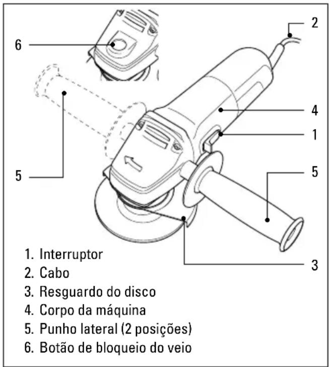 1. Interruptor 2. Cabo 3. Resguardo do disco 4. Corpo da máquina 5. Punho lateral (2 posições) 6. Botão de bloqueio do veio