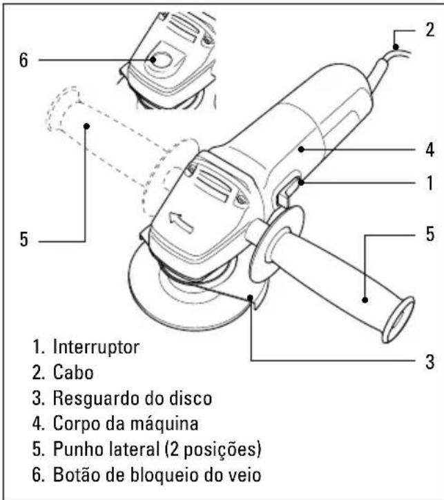 1. Interruptor 2. Cabo 3. Resguardo do disco 4. Corpo da máquina 5. Punho lateral (2 posições) 6. Botão de bloqueio do veio