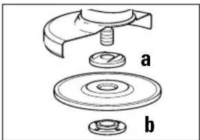 a b