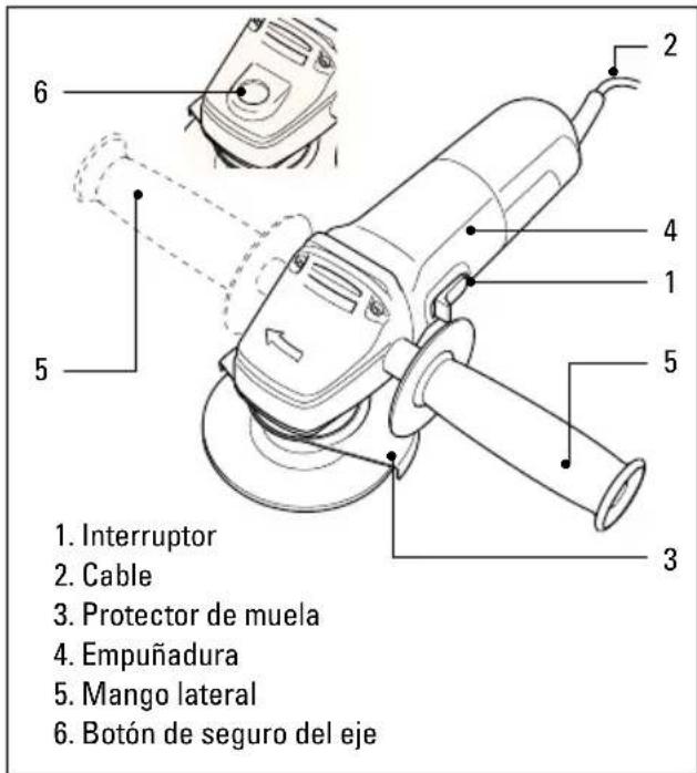 1. Interruptor 2. Cable 3. Protector de muela 4. Empuñadura 5. Mango lateral 6. Botón de seguro del eje