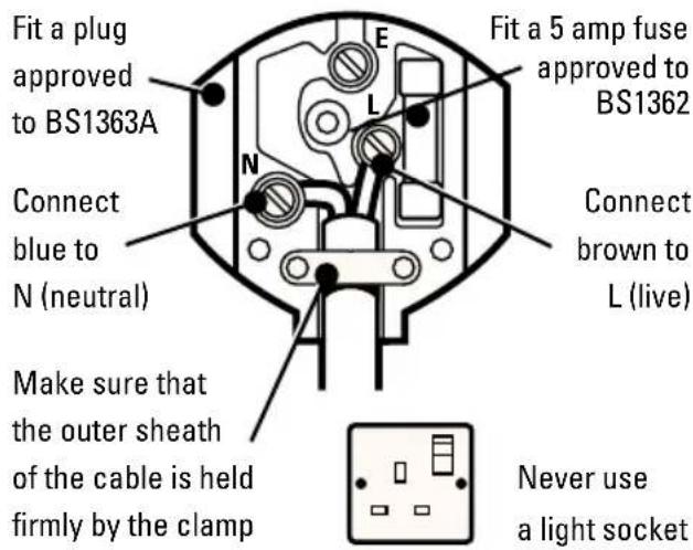 Fit a plug approved to BS1363A Connect blue to N (neutral) Make sure that the outer sheath of the cable is held firmly by the clamp E L N Fit a 5 amp fuse approved to BS1362 Connect brown to L (live) Never use a light socket