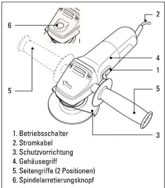 1. Betriebsschalter 2. Stromkabel 3. Schutzvorrichtung 4. Gehäusegriff 5. Seitengriffe (2 Positionen) 6. Spindelarretierungsknopf