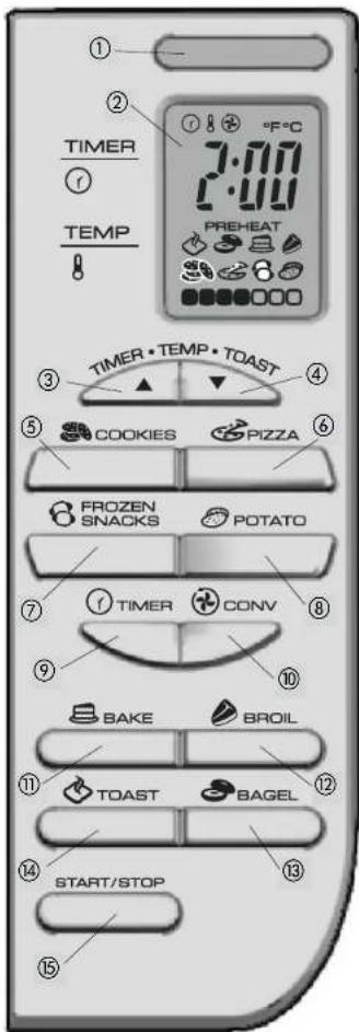 ① ② TIMER TEMP °F·°C 2:11 2:11 PREHEAT ③ ④ TIMER • TEMP • TOAST ⑤ COOKIES PIZZA ⑥ FROZEN SNACKS POTATO ⑦ TIMER CONV ⑧ ⑨ BAKE BROIL ⑪ TOAST BAGEL ⑫ START/STOP ⑬