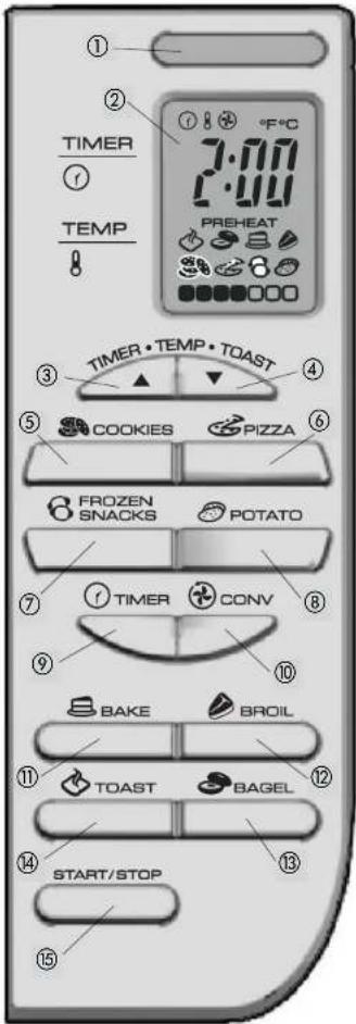 ① ② TIMER ③ TEMP 7:00 2:00 PREHEAT ④ ⑤ ⑥ COOKIES PIZZA FROZEN SNACKS POTATO ⑦ ⑧ TIMER CONV ⑨ ⑩ BAKE BROIL ⑪ TOAST BAGEL ⑫ START/STOP ⑬