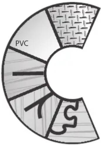 PVC