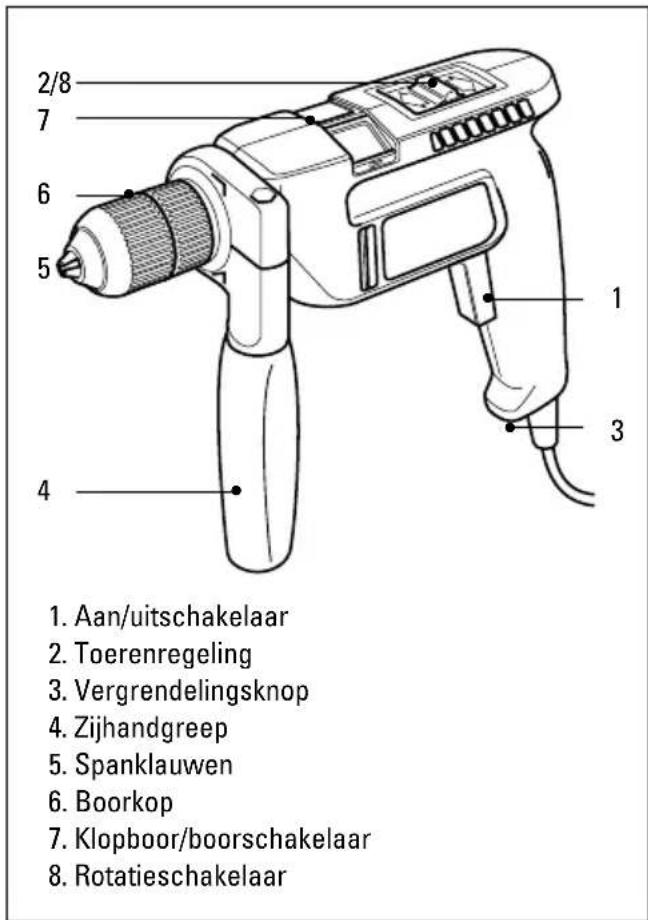 2/8 7 6 5 4 1 3 Aan/uitschakelaar Toerenregeling Vergrendelingsknop Zijhandgreep Spanklauwen Boorkop Klopboor/boorschakelaar Rotatieschakelaar