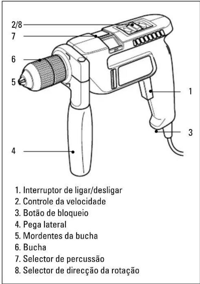 2/8 7 6 5 1 3 4 1. Interruptor de ligar/desligar 2. Controle da velocidade 3. Botão de bloqueio 4. Pega lateral 5. Mordentes da bucha 6. Bucha 7. Selector de percussão 8. Selector de direcção da rotação