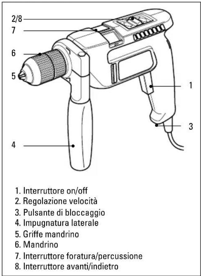 2/8 7 6 5 4 1 3 1. Interruttore on/off 2. Regolazione velocità 3. Pulsante di bloccaggio 4. Impugnatura laterale 5. Griffe mandrino 6. Mandrino 7. Interruttore foratura/percussione 8. Interruttore avanti/indietro