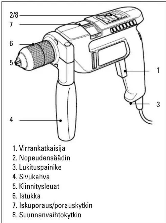 2/8 7 6 5 4 1 3 Virrankatkaisija Nopeudensäädin Lukituspainike Sivukahva Kiinnitysleuat Istukka Iskuporaus/porauskytkin Suunnanvaihtokytkin