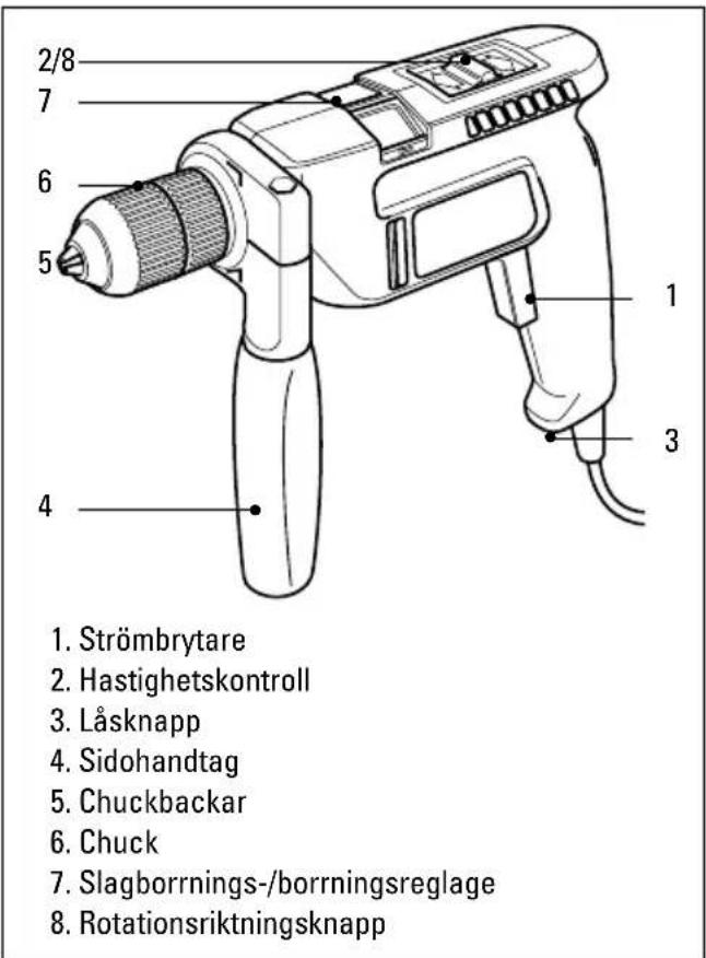2/8 7 6 5 1 3 4 Strömbrytare Hastighetskontroll Låsknapp Sidohandtag Chuckbackar Chuck Slagborrnings-/borrningsreglage Rotationsriktningsknapp