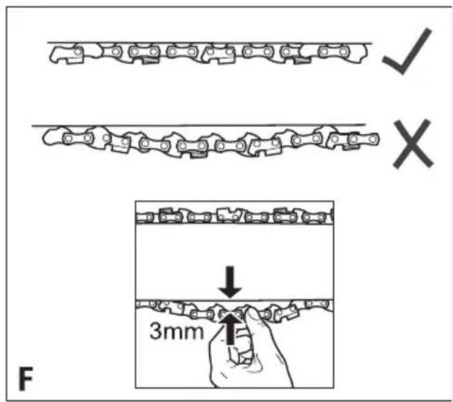 ✓ × 3mm F