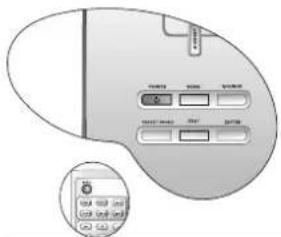 Diagram of a computer interface with labeled buttons and a zoomed-in view showing a small icon with text labels.