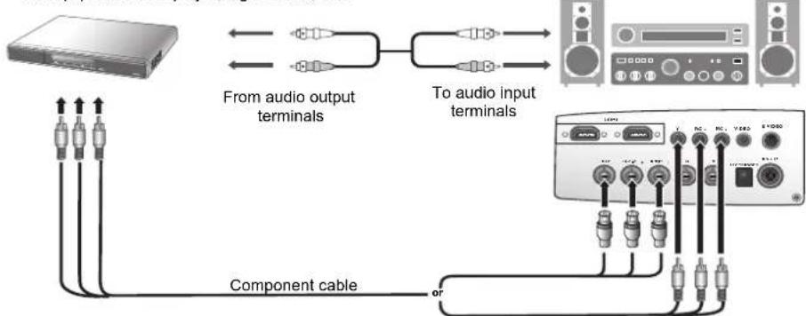 From audio output terminals To audio input terminals Component cable or