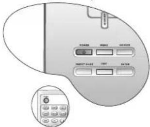 Diagram of a computer control panel with labeled buttons and an inset showing a function dial.