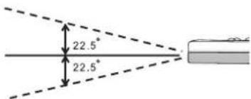 22.5° 22.5°