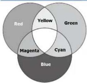 Red Yellow Green Magenta Cyan Blue