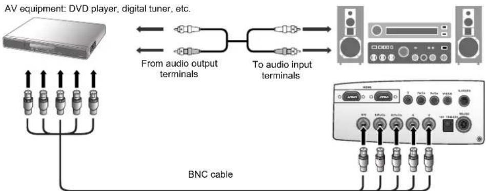 BENQ W5000 - Connecting RGBHV devices - 1
