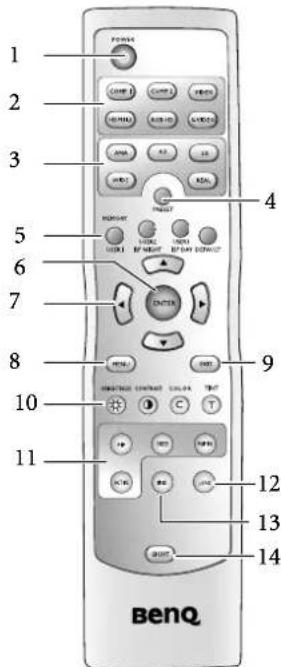 1 2 3 4 5 6 7 8 9 10 11 12 13 14 BENQ