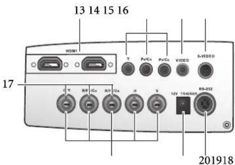 13 14 15 16 HDMI V PACs PACs VIDEO S-VIDEO 17 V RF ICs RF ICs H V 12V TRX8000 RS-232 201918
