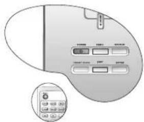 Diagram of a computer control panel with buttons and display screen, showing function keys and function labels