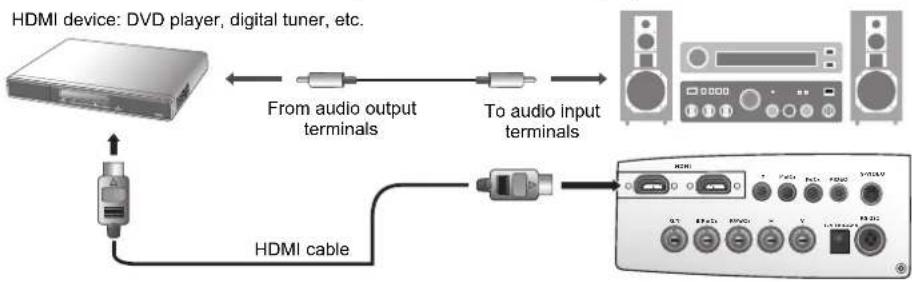 BENQ W5000 - Connecting HDMI devices - 1