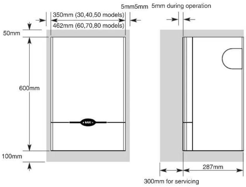 5mm5mm 5mm during operation 350mm (30,40,50 models) 462mm (60,70,80 models) 50mm 600mm 100mm MAXO 287mm 300mm for servicing