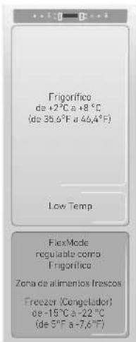 Frigorífico de +2°C a +8 °C (de 38,6°F a 46,4°F) Low Temp FlexMode regulable como Frigorífico Zona de alimentos frescos Freezer (Congelador) de -15°C a -22 °C (de 5°F a -7,6°F)