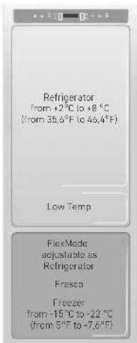 Refrigerator from +2°C to +8 °C (from 35.6°F to 46.4°F) Low Temp FlexMode adjustable as Refrigerator Freesca Freezer from -15°C to -22 °C (from 5°F to -7.6°F)