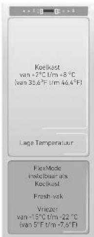 Koelkost van +7°C t/m +8 °C (van 35,6°F t/m 46,4°F) Lage Temperatuur FlexMode insticbaar als Koelkost Fresh-vak Vriezer van -15°C t/m -22 °C (van 5°F t/m -7,6°F)