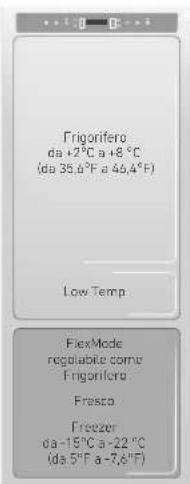 Frigorifero da +2°C a +8 °C (da 35.6°F a 49.4°F) Low Temp FlexMode regolabile come Frigorifero Frasca Freezer da -15°C a -22 °C (da 5°F a -7.8°F)