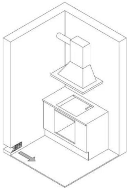 BERTAZZONI P905LPROGNE - LOCATION AND VENTILATION - 1