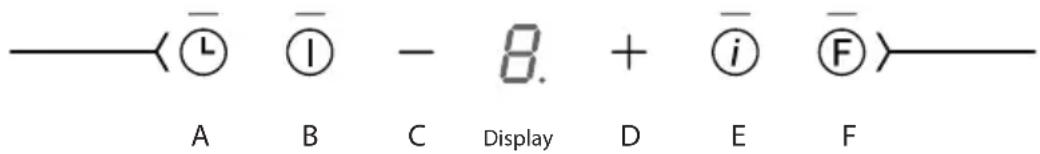 A B C Display D E F
