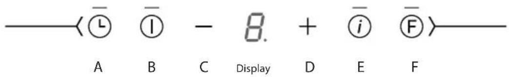 BERTAZZONI P784ICHNE/20 - centrale 78 b20 - 1