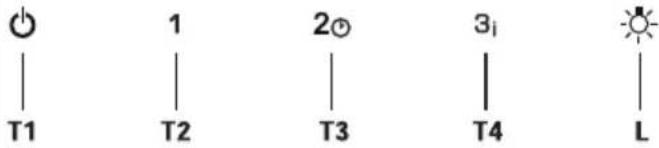T1 1 T2 2 T3 3i T4 L