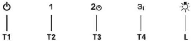 T1 1 T2 2 T3 3i T4 L
