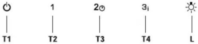 T1 1 T2 2 T3 3i T4 L