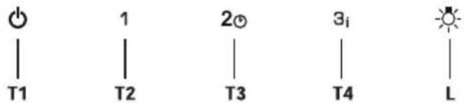 T1 1 T2 2 T3 3i T4 L