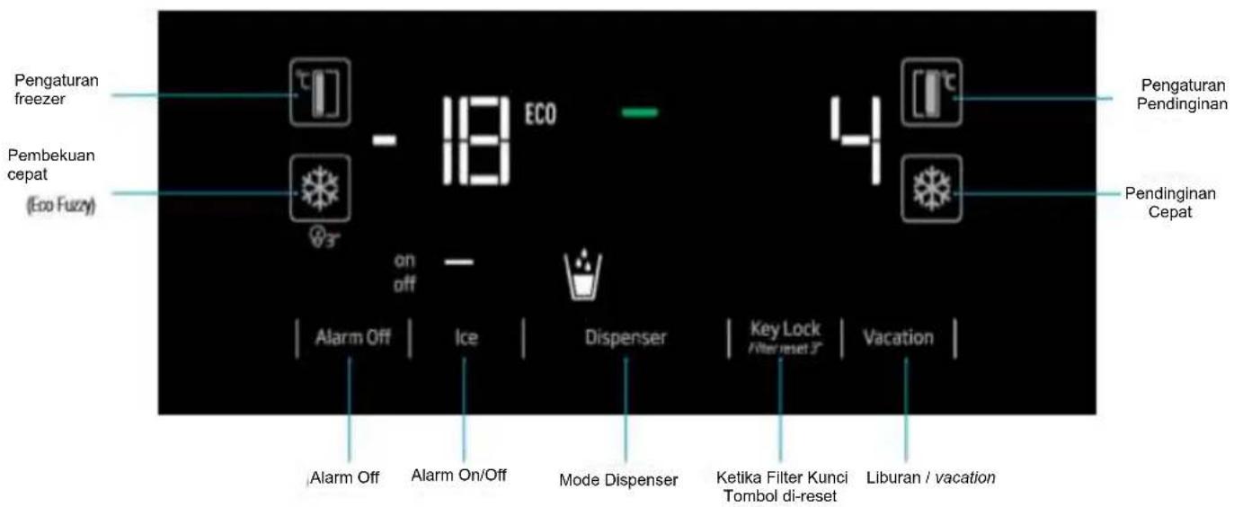 Pengaturan freezer Pembekuan cepat (Eco Fuzzy) - 18 ECO on off Alarm Off | Ice | Dispenser | Key Lock / Filter reset 3° | Vacation | Pengaturan Pendinginan Pendinginan Cepat Alarm Off | Alarm On/Off | Mode Dispenser | Ketika Filter Kunci Tombol di-reset | Liburan / vacation