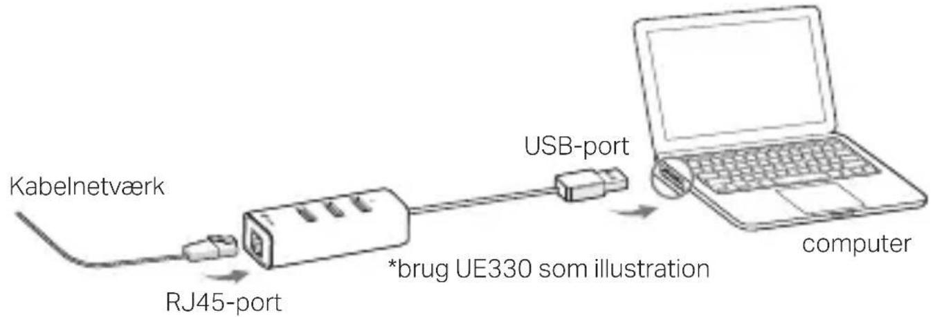 TP-LINK UE300C - 1